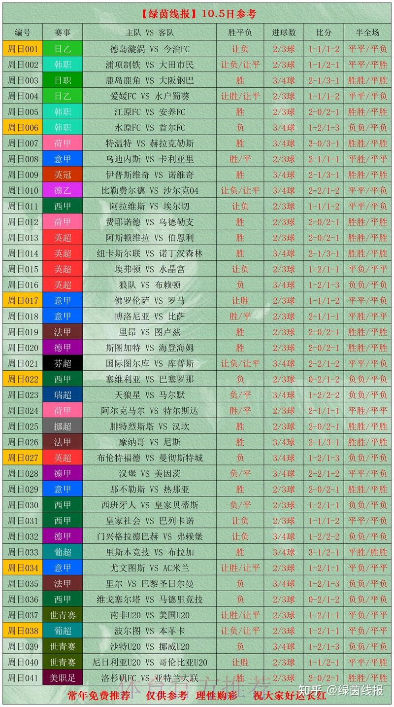 世界杯买球热门赛事分析 世界杯买球热门赛事分析
